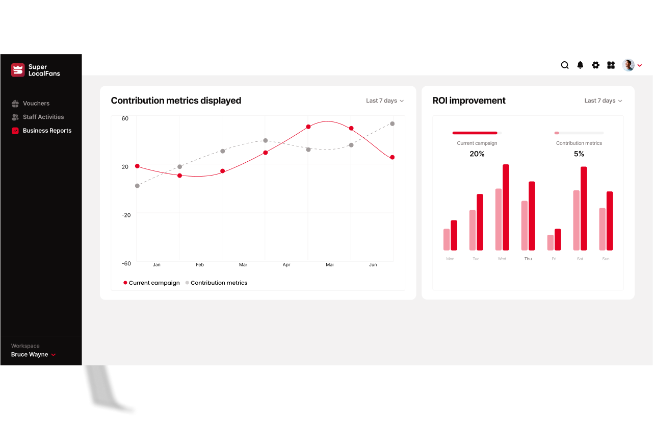 Advance AD Tools Feature | Super Local Fans