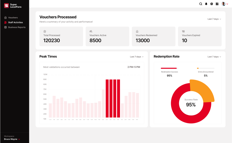 Staff Activities | Super Local Fans