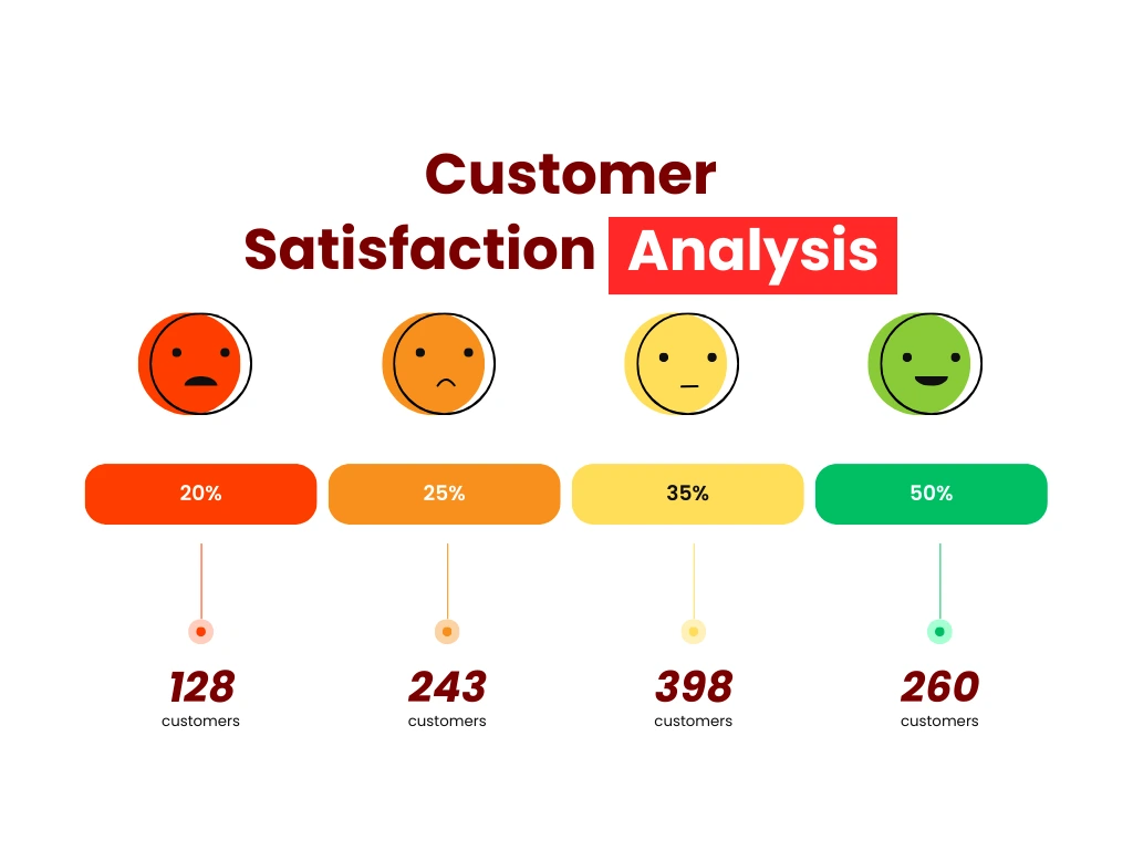 Customer Feedback Surveys