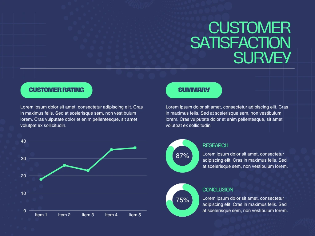Customer Satisfaction Survey Graph